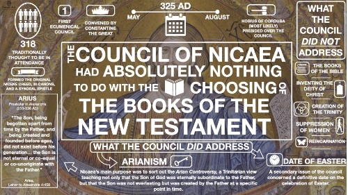 Council of Nicaea